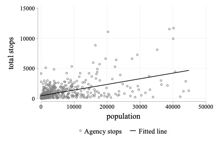 A photo of a graph