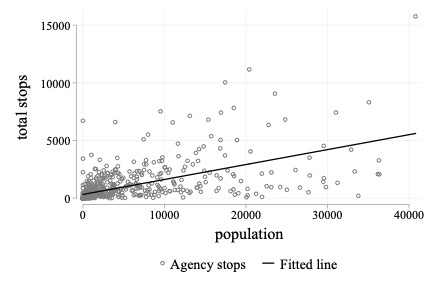 A photo of a graph