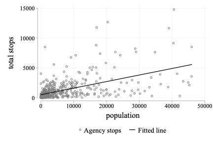 A photo of a graph