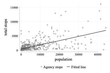 A photo of a graph