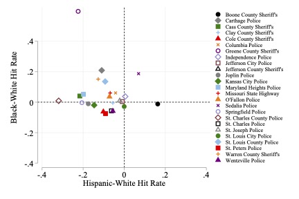 A photo of a graph