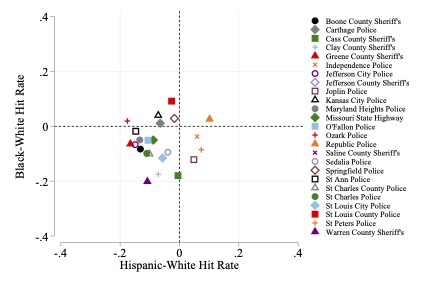 A photo of a graph